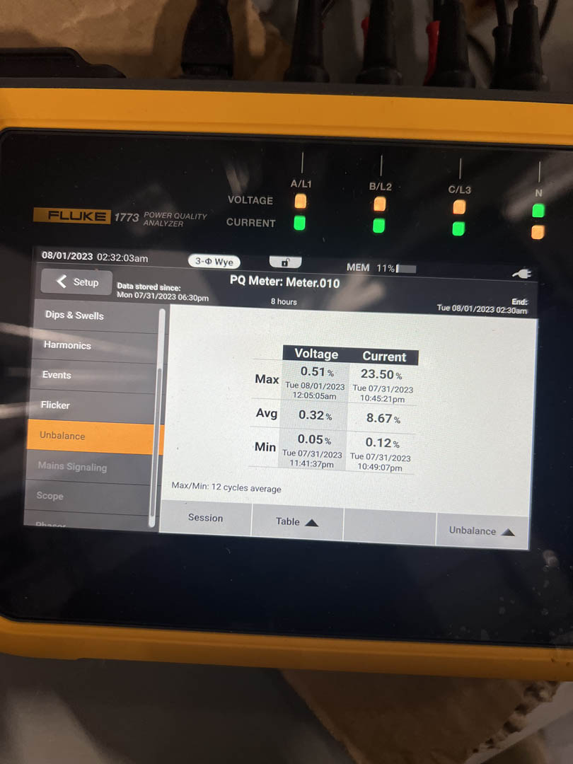 Power analyzer screen with measurement menu and status lights