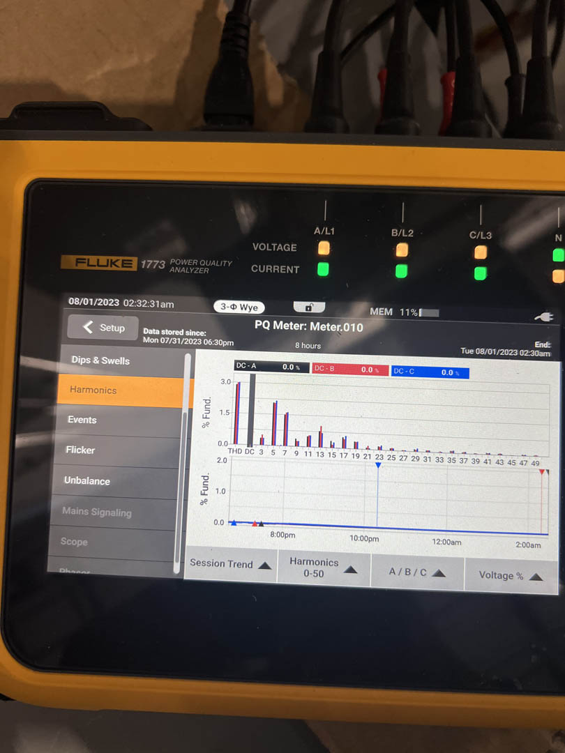 Power analyzer screen showing bar-chart measurements