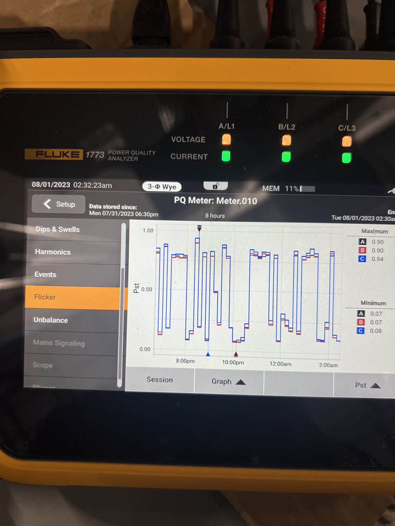 Power analyzer screen showing waveform measurements